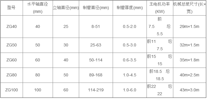 產(chǎn)品參數(shù)