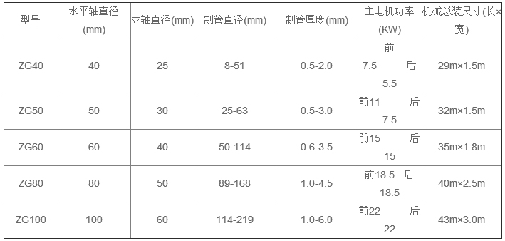 產品參數